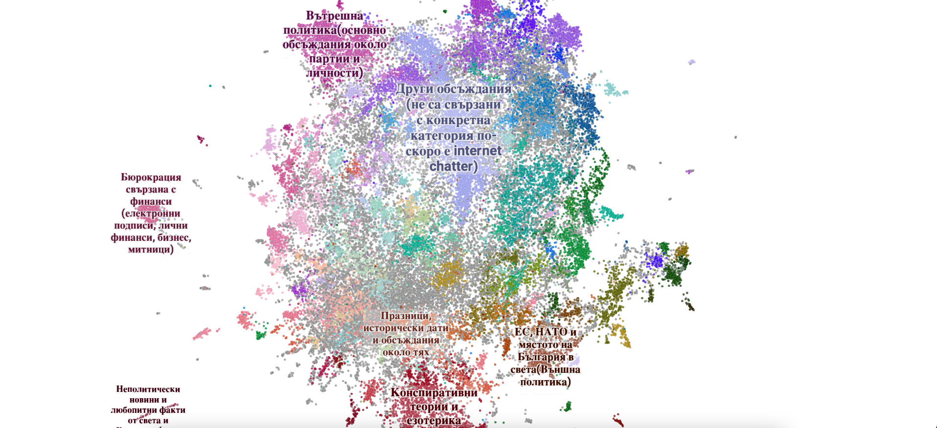 Тематично моделиране използвайки Zeitgeist